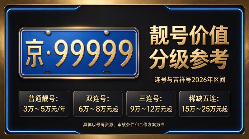 2026年闲置京牌指标交易示意图